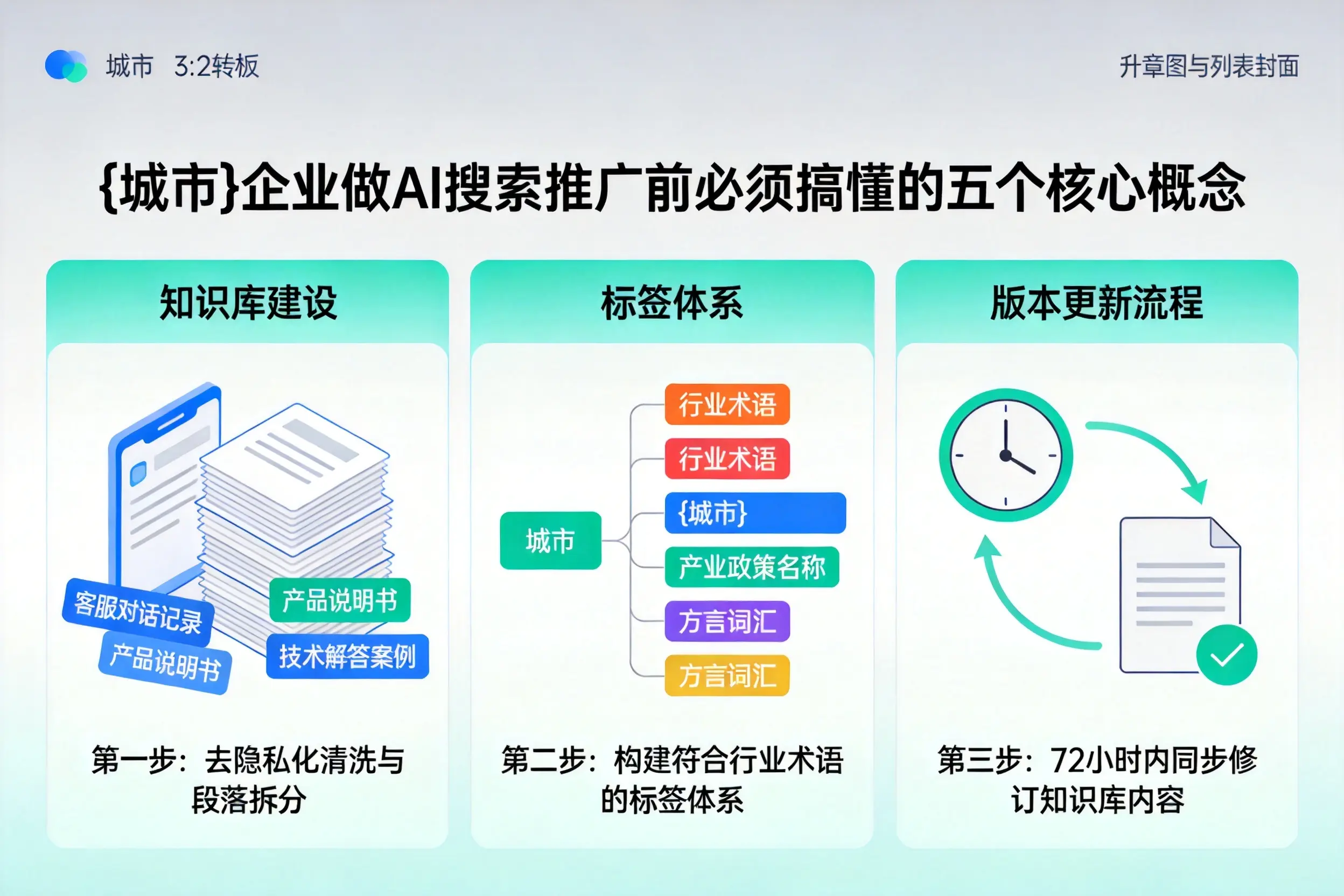 乐清企业做AI搜索推广前必须搞懂的五个核心概念